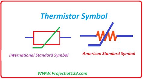 thermistor symbol|thermistor resistance vs temperature.